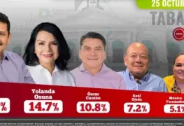 Tabasco puede estar descartado para paridad de género 