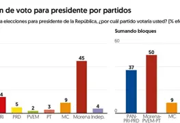 Escala Cr&iacute;tica