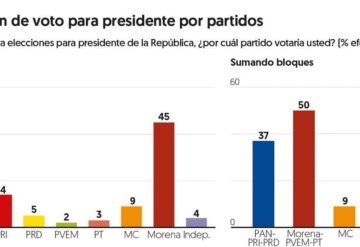 Escala Crítica