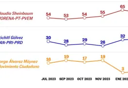 La cuesta de las encuestas