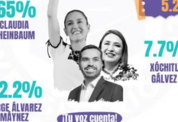 Claudia Sheinbaum obtuvo ventaja en simulacro de voto universitario