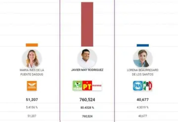 Una competencia que no tiene capacidad de competir; resultados firmes