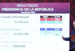 López Obrador respalda propuesta opositora sobre recuento de votos
