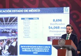 IMSS-Bienestar: Servicios de Salud Gratuitos para 9.5 Millones de Beneficiarios