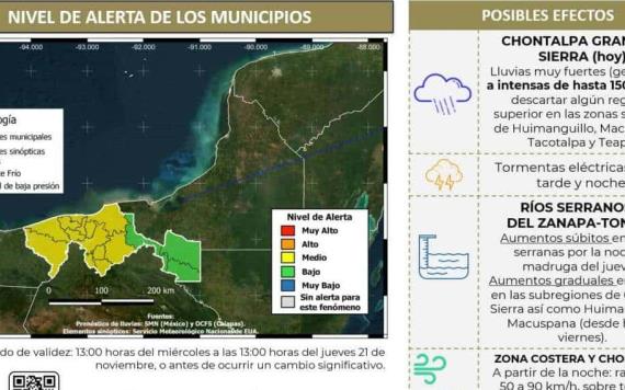 Se mantienen previsiones por lluvias asociadas al Frente Frío No. 10 en Tabasco