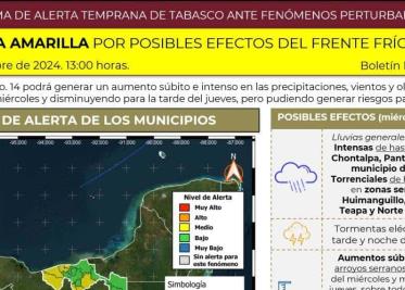 Mantiene Protección Civil monitoreo por Frente Frío No. 14 en Tabasco