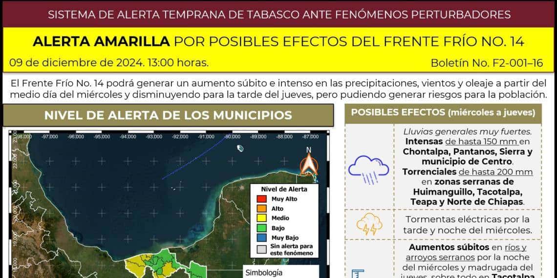 IPCET mantiene monitoreo del Frente Frío No. 14; el fenómeno podría generar lluvias, viento y oleaje en Tabasco