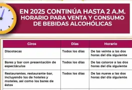 Se amplía al 31 de enero de 2025 el horario hasta las 2 de la mañana para venta de bebidas alcohólicas