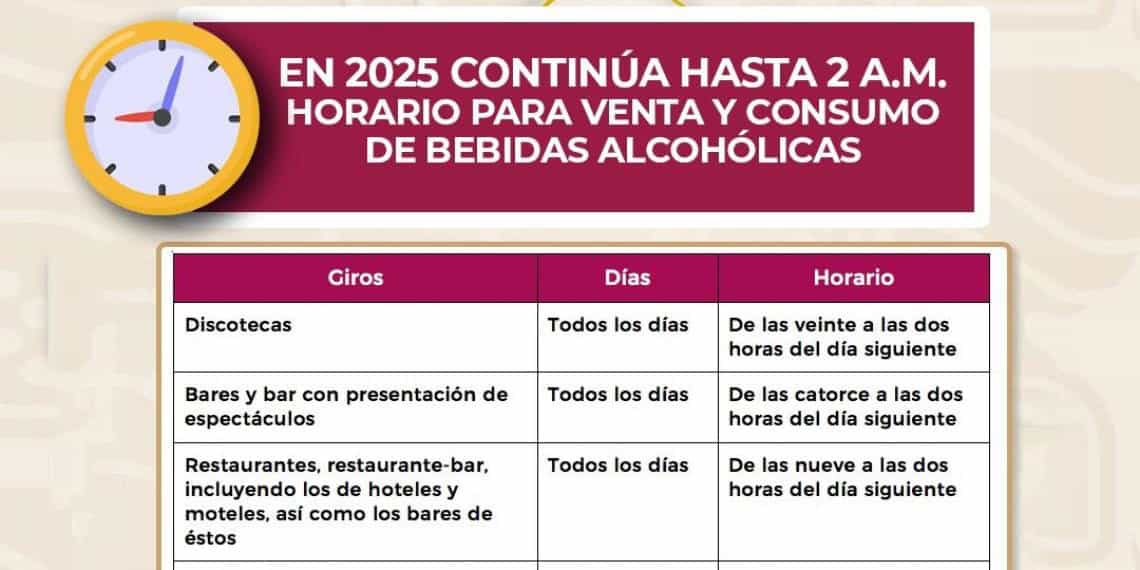 Se amplía al 31 de enero de 2025 el horario hasta las 2 de la mañana para venta de bebidas alcohólicas