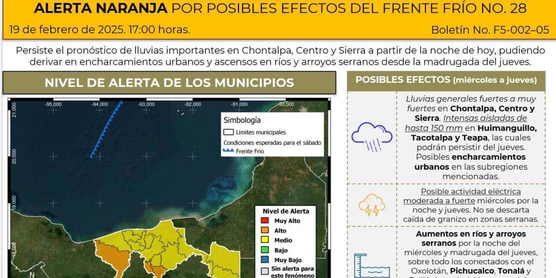 Persisten los pronósticos de lluvias intensas para Tabasco, derivado del Frente Frío No. 28