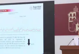 Cae 31% homicidios dolosos en Tabasco