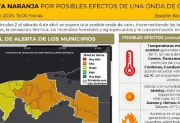 Emite Protección Civil alerta naranja, por posibles efectos de onda de calor en Tabasco