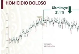 Las mañaneras de Sheinbaum.