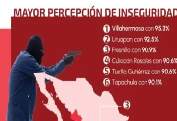 Villahermosa, el epicentro de la inseguridad en México