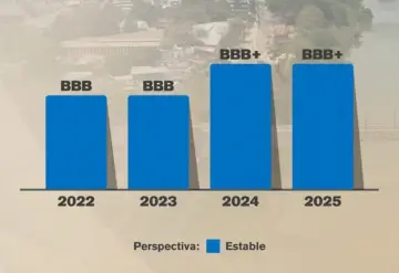 Centro mantiene calificación BBB+.