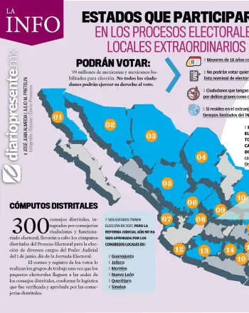 Portada del Día Edición Impresa
