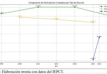 Desde la geopolítica