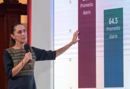 Seguridad en México