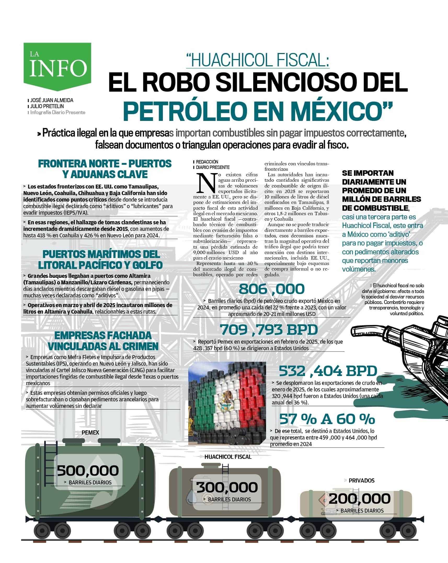 Titulo