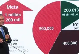 Infonavit aumenta meta de viviendas para 2025