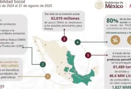 Director de Pemex revela apoyo a programas sociales