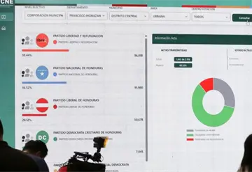 Acusaciones de fraude y llamados a anular elecciones en Honduras