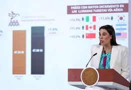 México bate récord de turismo en octubre con 8.3 millones de visitantes internacionales