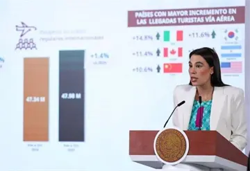 M&eacute;xico bate r&eacute;cord de turismo en octubre con 8.3 millones de visitantes internacionales