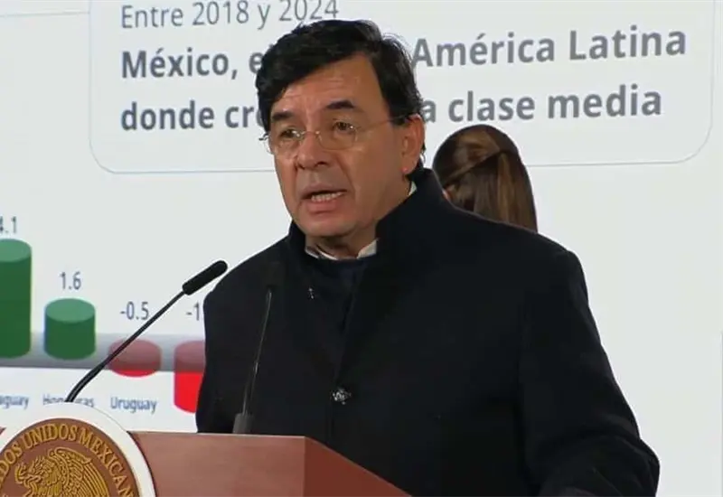 Crecimiento hist&oacute;rico de la clase media en M&eacute;xico