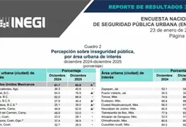 Confianza ciudadana se fortalece con mejora en seguridad en Tabasco