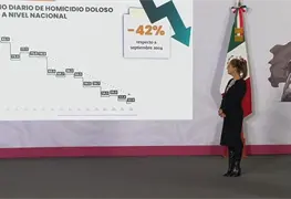 Hist&oacute;rica reducci&oacute;n del 42% en homicidios dolosos en M&eacute;xico