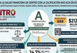Fitch Ratings otorga a Centro la calificaci&oacute;n m&aacute;s alta en m&aacute;s de 20 a&ntilde;os