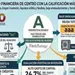 Fitch Ratings otorga a Centro la calificaci&oacute;n m&aacute;s alta en m&aacute;s de 20 a&ntilde;os