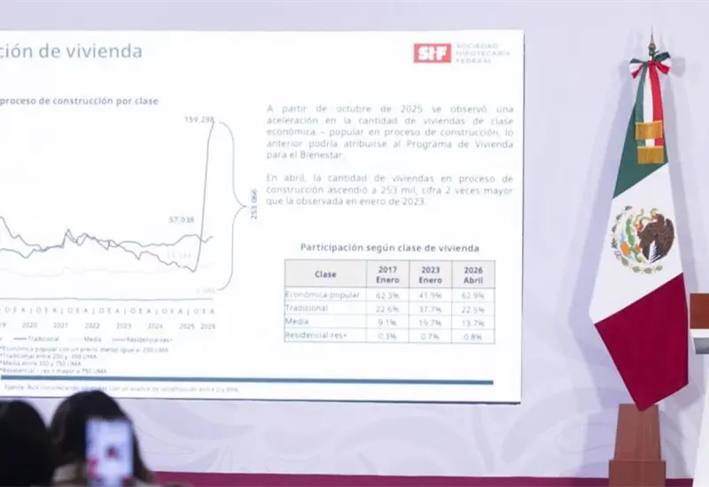Encabeza Tabasco el avance en viviendas