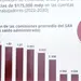 SEP rechaza supuesta entrega de 800 millones a CNTE