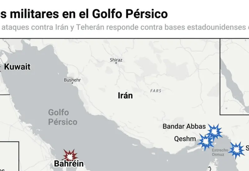 Conflicto militar en Medio Oriente: Alerta y seguridad regional