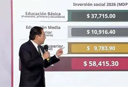 Educaci&oacute;n B&aacute;sica en M&eacute;xico: Inversi&oacute;n hist&oacute;rica de 37 mil millones en 2026