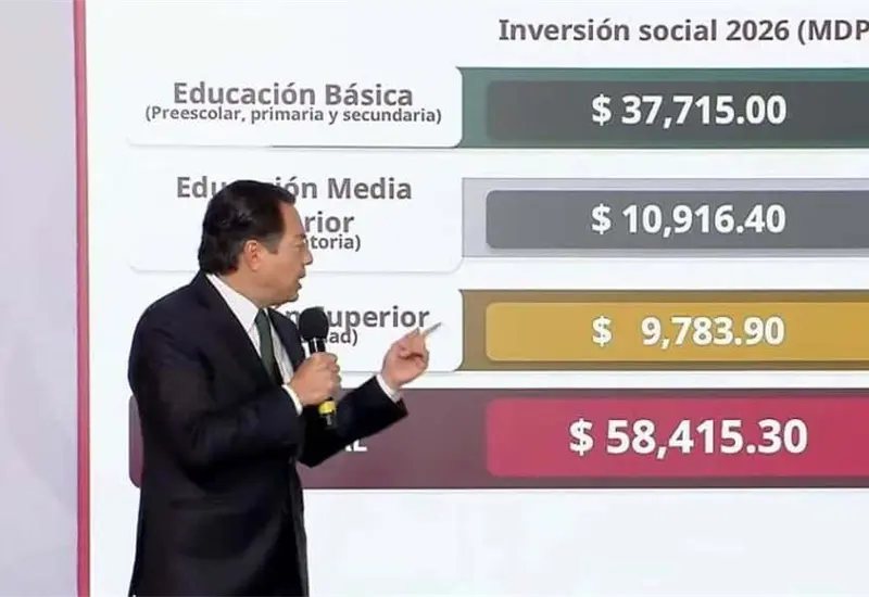Educaci&oacute;n B&aacute;sica en M&eacute;xico: Inversi&oacute;n hist&oacute;rica de 37 mil millones en 2026