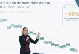 Disminuyen 48% los homicidios dolosos