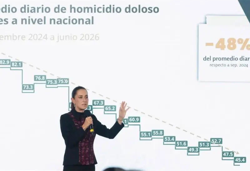 Disminuyen 48% los homicidios dolosos